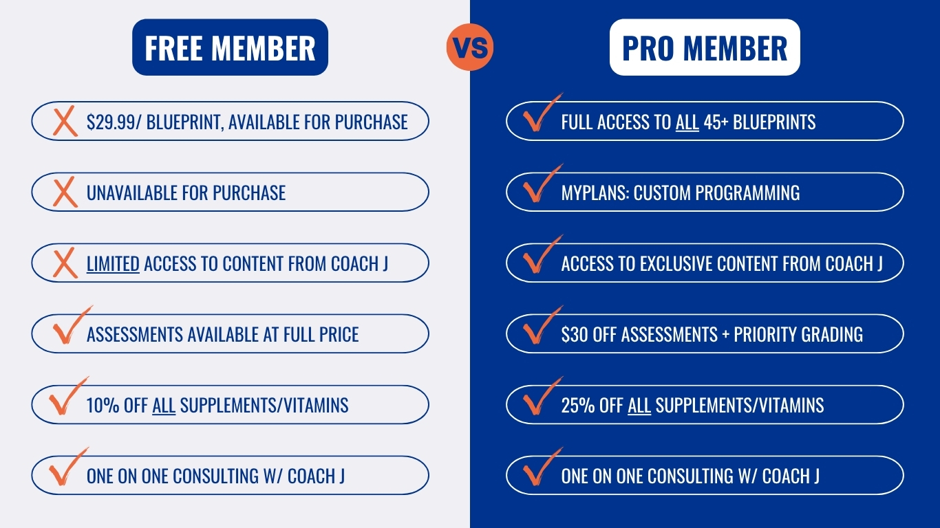 Membership Comparison Chart